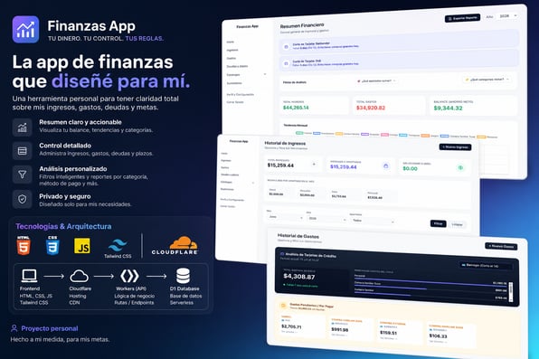 appfinanzas